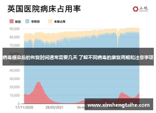 病毒感染后的恢复时间通常需要几天 了解不同病毒的康复周期和注意事项